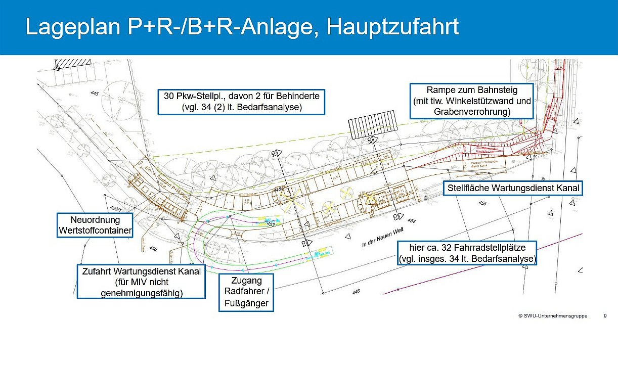 Regio S-Bahn Memminger Halte