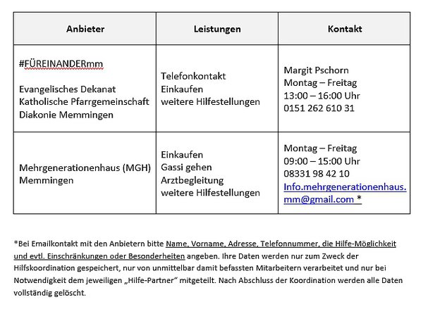 Coronakrise Aktuelle Informationen Der Stadt Memmingen