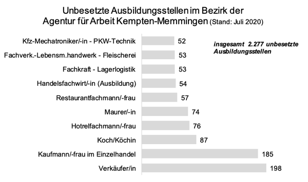 Ausbildung 08 20.png