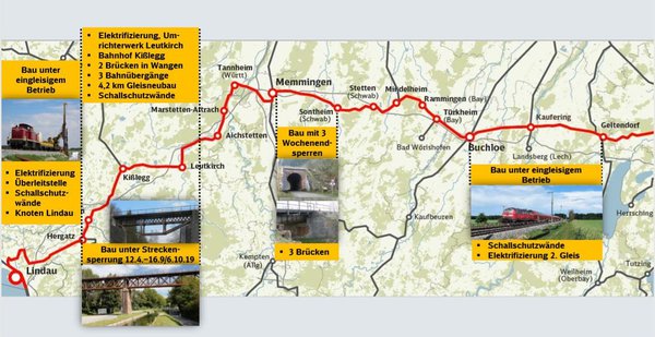 Elektrifizierung Bahn