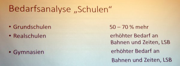 Bedarf Schulen