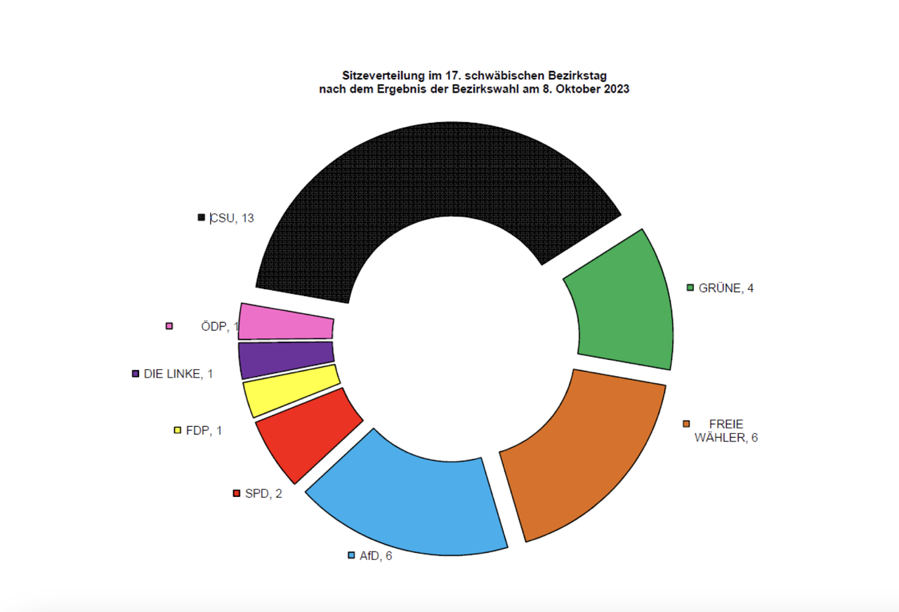 Bezirkswahl 2023 Ergebnis