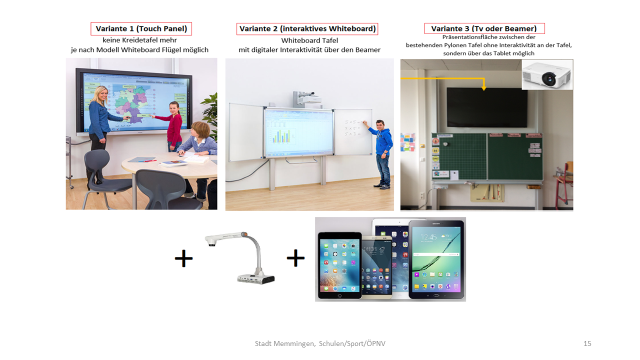 Digitales Klassenzimmer