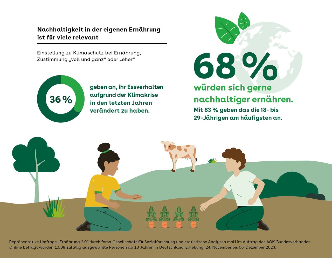 Ernährung 2.0_Infografik-print