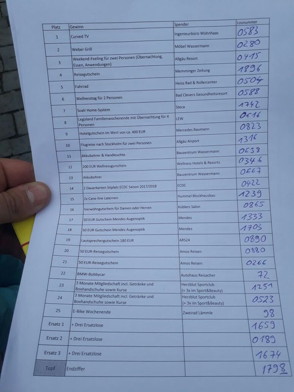 Liste RT34