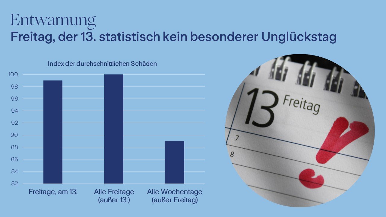 Infografik_Zurich_Freitag13.jpg