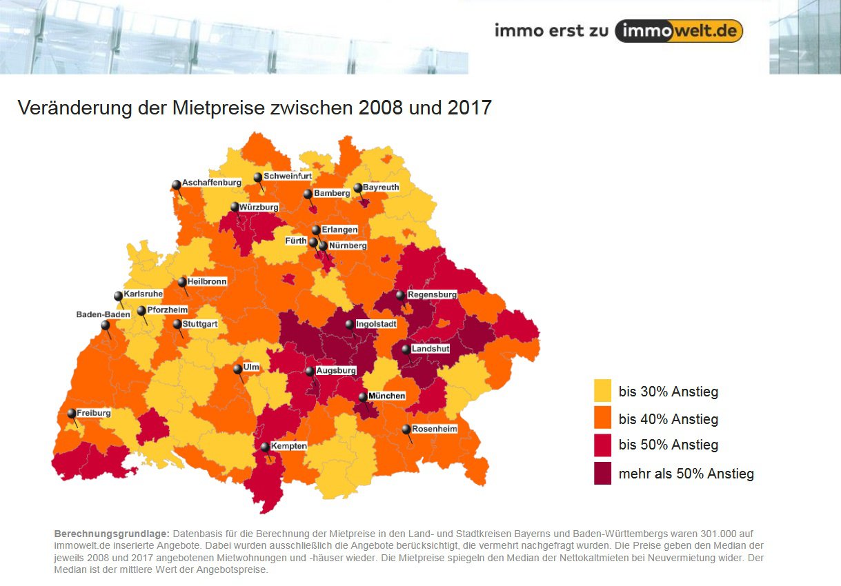 Mietpreissteigerung