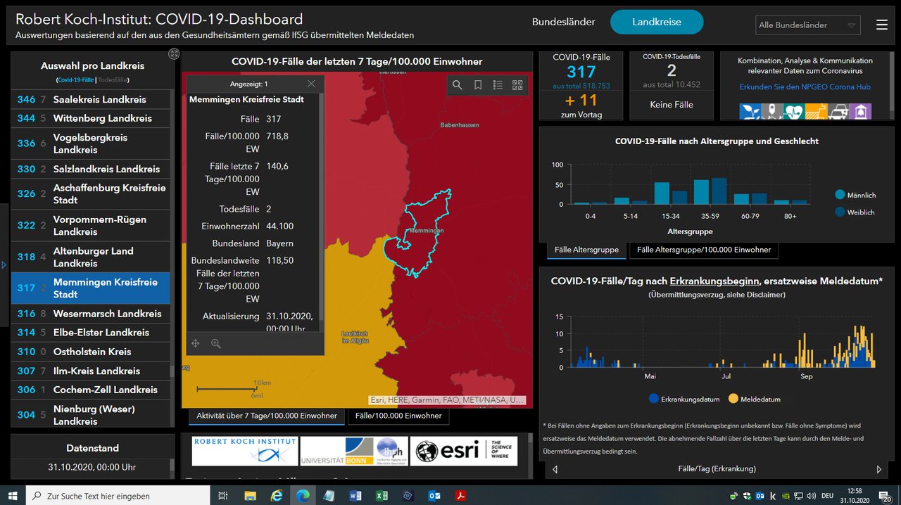 Dashboard RKI