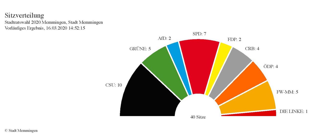 Sitze MM 2020.jpg