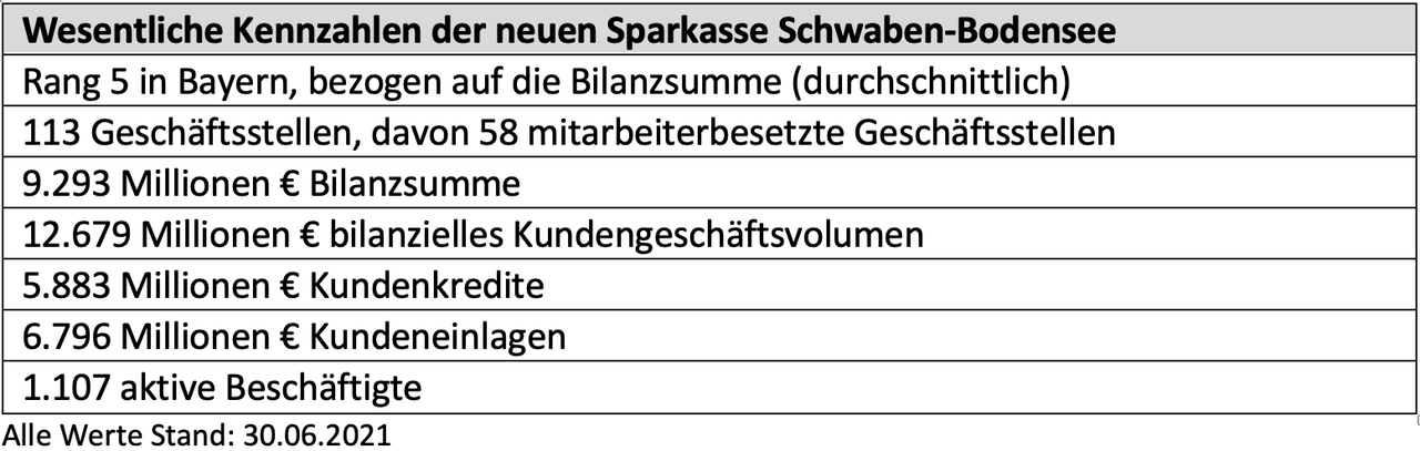 Zahlen SpK Schw-Bodensee.png