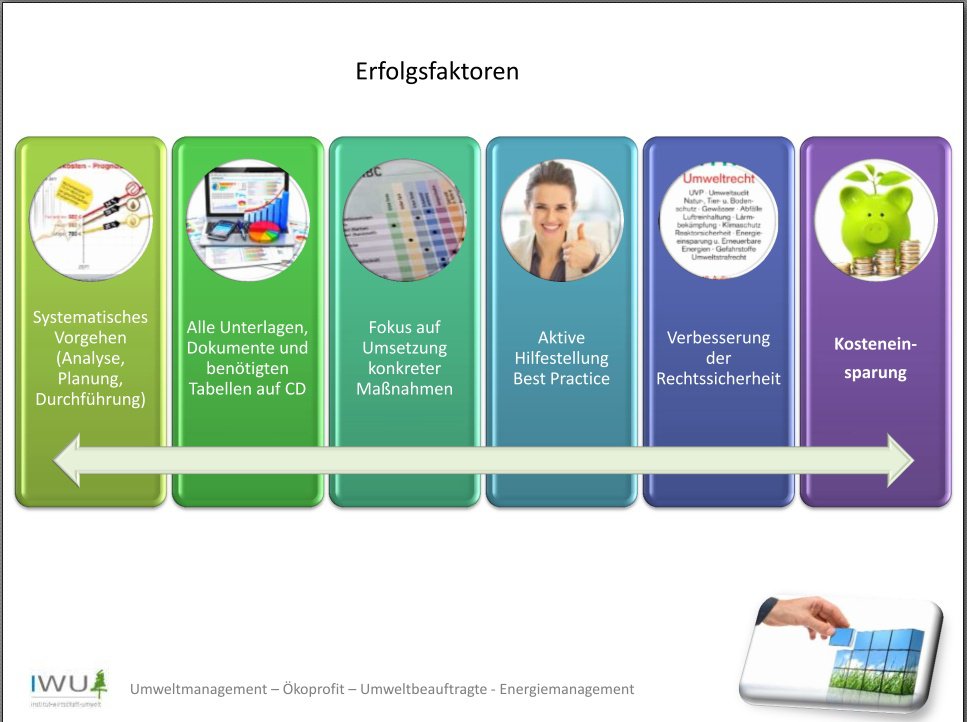 Infoveranstaltung Ökoprofit 2018